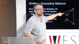 Estrutura de Dados  Aula 23  Grafos  Conceitos básicos [upl. by Ailekat]