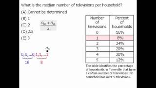 GRE Math Practice Data Interpretation  Example 1 [upl. by Past663]