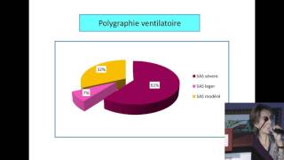 SAS ET HTA  Dr LATTAFI HAFIDHA Somnologue [upl. by Philbo]