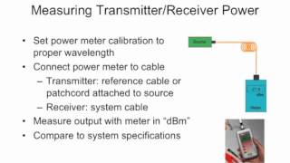 FOA Lecture 27 Fiber Optic Data Links revised [upl. by Cohen]