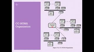 NUMA Non Uniform Memory Access COA [upl. by Mialliw]