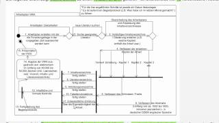 02 Entwurf eines Schülerinnen  Arbeitsplans für eine VWA [upl. by Pharaoh]