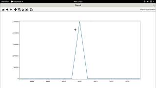 Performing DFT using the fft method in Numpy [upl. by Eenoj822]