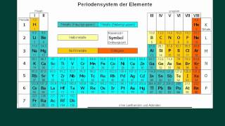 Das Periodensystem  kurz und knapp [upl. by Lamprey]