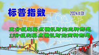 【两条均线看涨跌】美股标普指数五分级别买点确认时的三种形态（202411010716） [upl. by Anaitsirhc983]