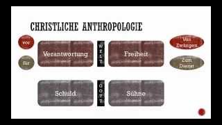 Gottebenbildlichkeit Der Mensch als Ebenbild Gottes Religion Lernvideo [upl. by Euqininod]