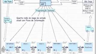 APRENDA A MAPEAR O FLUXO DE VALOR DA PRODUÇÃO [upl. by Imac575]