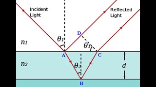 Interference  Advanced Theory Interference by a Thin Film  Oblique Incidence [upl. by Cherilynn396]