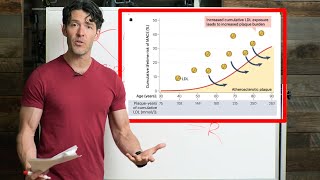 A New LDLCholesterol Theory Coming to a Doctor Near You [upl. by Sillyrama]