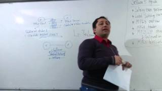 15CCNP Routing 300101 Session 05 Part 1 By EngAhmed Nabil  Arabic [upl. by Leoni]