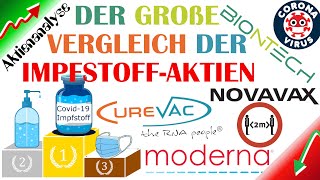 BioNTech VS Moderna VS CureVac VS Novavax  Aktienanalyse  Der Gewinner im ImpfstoffRennen ist [upl. by Kenweigh]