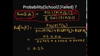 Bayes Theorem Example using Bayes Rule [upl. by Hanas]