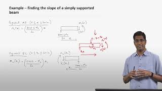 Lecture 95 Castiglianos Method  Simply Supported Beam Example  Structural Mechanics [upl. by Brady]