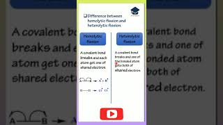 short Homolytic fission and Heterolytic fission shorts [upl. by Pickens78]