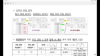 2024 수능 표준점수 및 등급 산출 과정 분석 제 2 화 [upl. by Enybor]