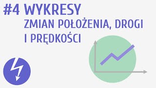 Wykresy zmian położenia drogi i prędkości 4  Kinematyka [upl. by Cutlerr]