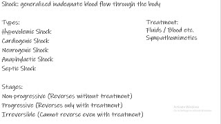 Shock Introduction Chapter 24 part 1 Guyton and Hall Physiology [upl. by Vilberg899]