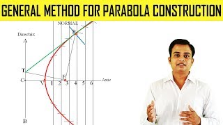 General Method for Parabola Construction [upl. by Eyahsal]