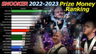 【SNOOKER】Prize Money Ranking 20222023 [upl. by Niall]