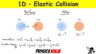 One Dimensional Elastic Collisions [upl. by Kersten]