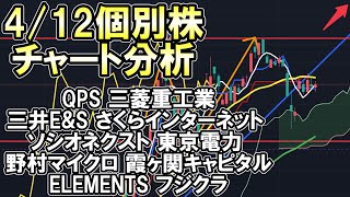 412 個別株 チャート分析 QPS研究所 三菱重工業 三井EampS ソシオネクスト 東京電力 さくらインターネット 霞ヶ関キャピタル 野村マイクロサイエンス ELEMENTS フジクラ [upl. by Zetnom]