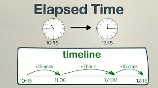 Calculating Elapsed Time Using a Timeline  EasyTeaching [upl. by Bilbe]