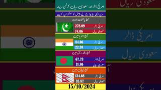 Today currency rate dollar riyalrate currencyexchange dollarrate [upl. by Perlman]