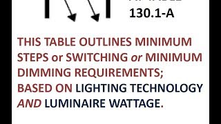 Installing a Digital Ballast  HSeries EHDT825MU210 LUTRON EcoSystem Title 24 DALI [upl. by Bourn5]