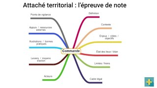 3 conseils pour réussir la note de synthèse attaché territorial [upl. by Ardnasirhc]