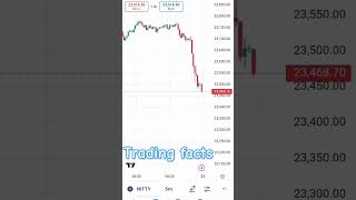 Which Sector is bullish Sector wise ETF investing 📉📈sharemarket stockmarket marketanalysis news [upl. by Mensch913]