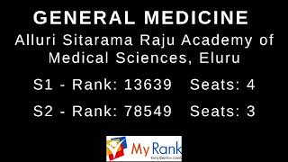 NEET PG 2023 Andhra Pradesh Management amp NRI Quota Closing Ranks for General Medicine  MyRank [upl. by Hilleary]