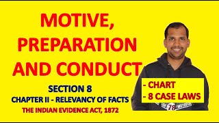 Section 8 of Evidence Act  Motive Preparation amp Conduct  Law of Evidence  Evidence Act 1872 [upl. by Akenet]