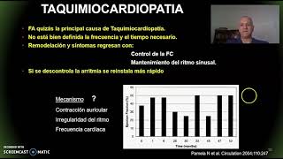 Seminario Fibrilación Auricular por Dr Alejandro Cuesta [upl. by Oscar69]