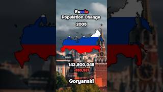 🇷🇺 Russia Population Change history geography russia [upl. by Ahsikram130]