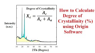 How to calculate degree of crystallinity from XRD pattern using Origin Software [upl. by Ruthy]