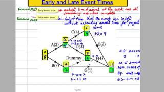 Critical Paths Analysis 4  Early Start amp Late Finish Times [upl. by Alecram]