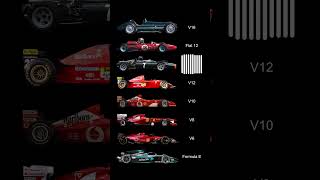 Best Formula 1 Engines of All Time f1 formula1 formula1lasvegas [upl. by Pease]