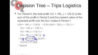 Chapter 6 Learning objective 4 Decision trees Option 1 part 2 [upl. by Nomelihp]