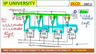 lec 20 bidirectional shift register universal register ring counter Johnson ring counter imp [upl. by Soloma]