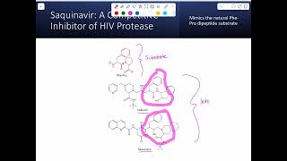 Enzyme inhibition [upl. by Haimrej953]