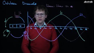 Hoe ontstaat een draaiveld of 3 fase net Uitleg over een driefase wisselspanning [upl. by Reinertson705]