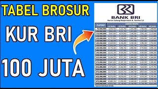 KUR BRI 100 Juta Tabel Angsuran 2023 Ini Gambaran Cicilan Plafond 12 Bulan Sampai 60 Bulan [upl. by Lady]