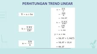 UTS ANALISIS DATA HARIAN UNTUK PREDIKSI HARI KE7 [upl. by Kahler]