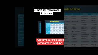 ejemplos del verbo en modo indicativo verbo definicionverbo [upl. by Dnaltruoc]