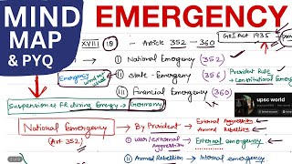 EMERGENCY 💀 MIND MAP ✅🔥🚨 polity ⚡️🗺️ upsc uppsc ssc [upl. by Damien]