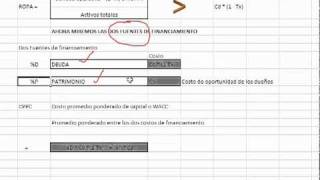 Contribucion Financiera y EVA [upl. by Stepha]