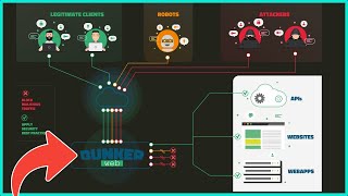 Protecting Homelab Apps with BunkerWeb [upl. by Ahsiem]