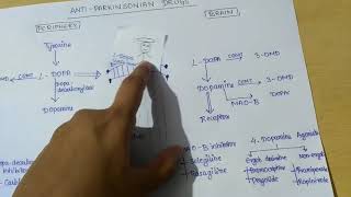 Anti parkinsonian drugs classification [upl. by Etnoid]