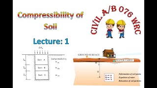 Compressibility of Soil l Lecture 1 [upl. by Fernyak]