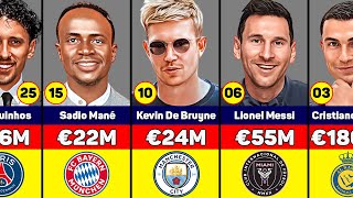 Highest Paid Football Players in the World 2023 [upl. by Eleirbag]